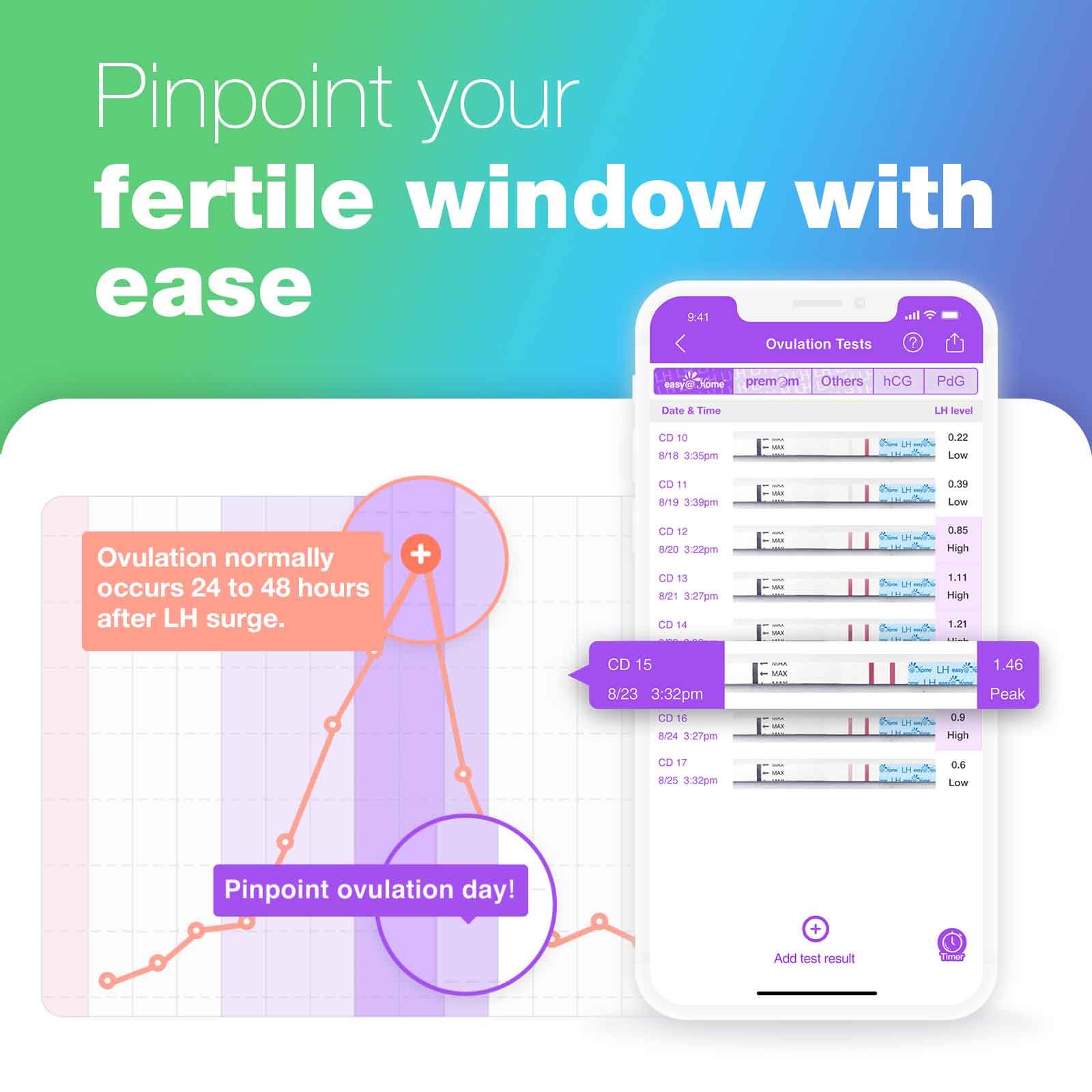 premom-easy-home-kit-combo-test-ovulazione-e-gravidanza-con-coppette image 2
