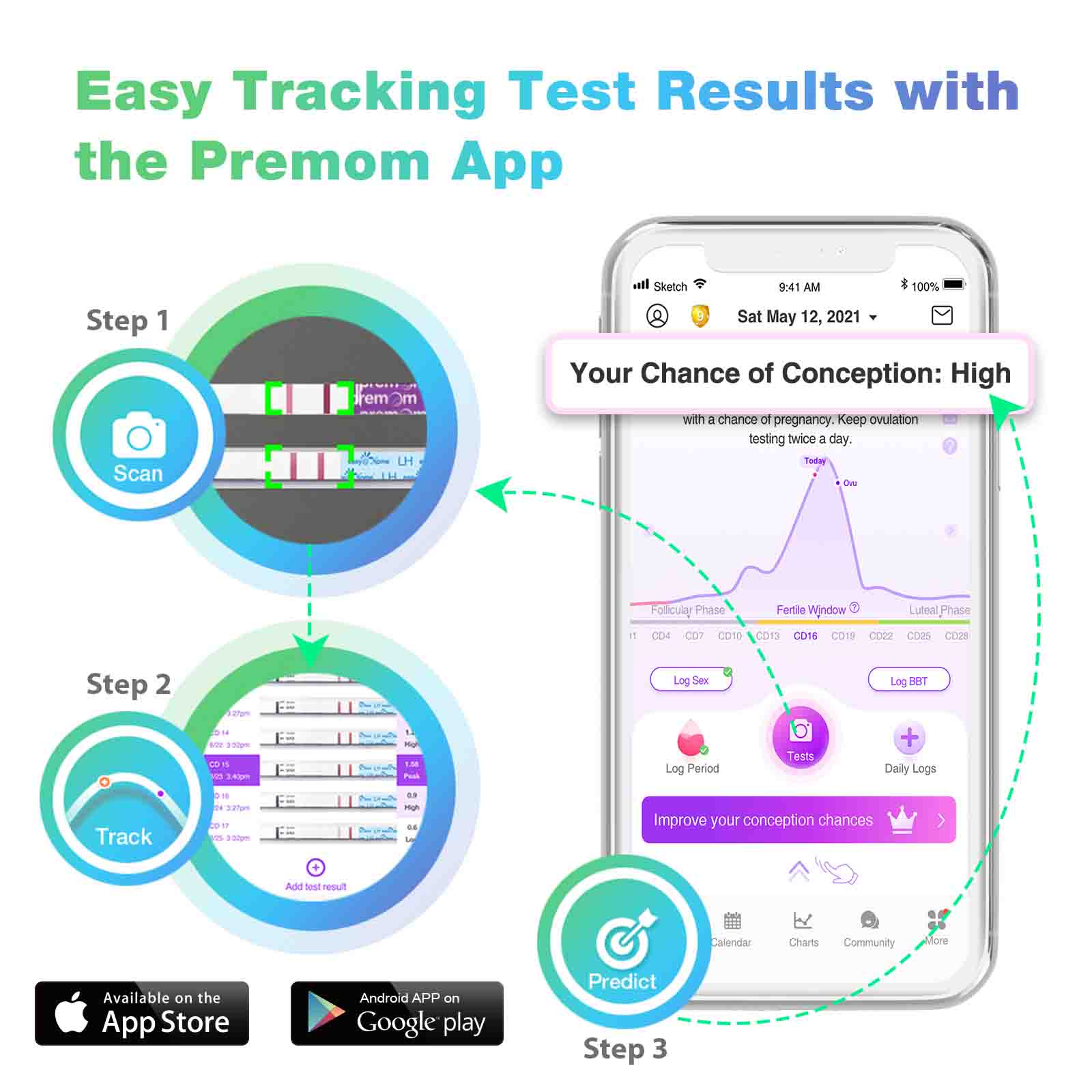 premom-easy-home-kit-combo-test-ovulazione-e-gravidanza-con-coppette image 3