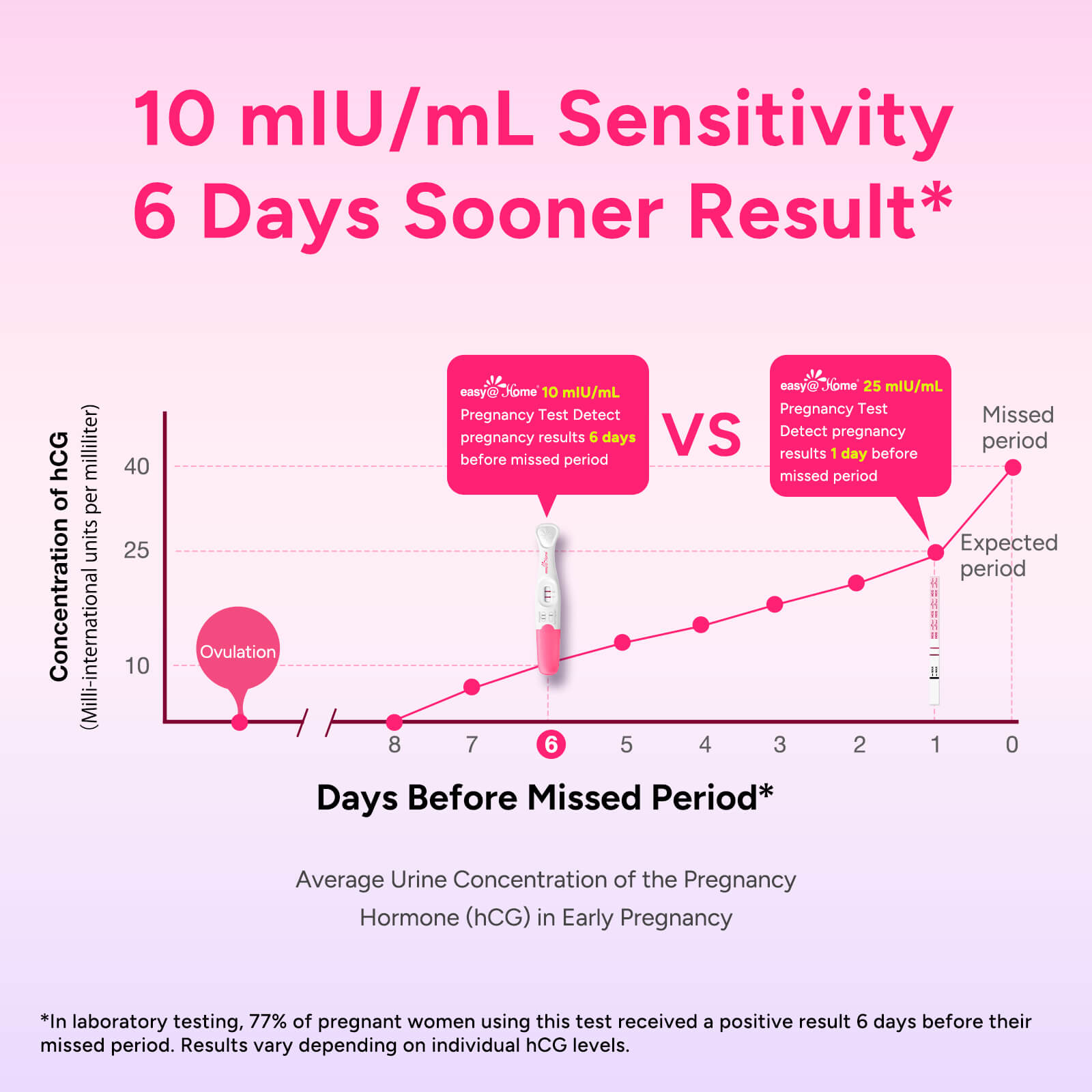premom-easy-home-stick-test-di-gravidanza-sensibilit-10-miu-ml image 2