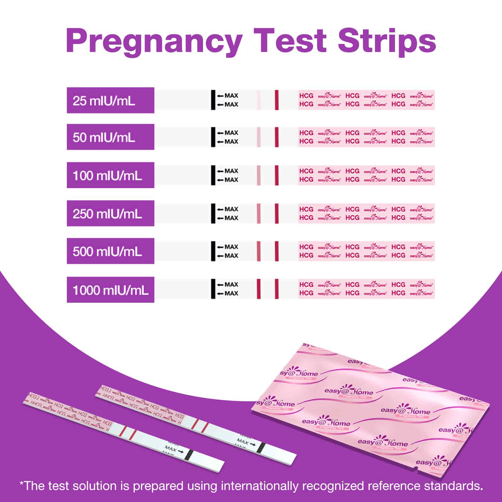 premom-easy-home-strisce-test-di-gravidanza-con-bicchieri image 2