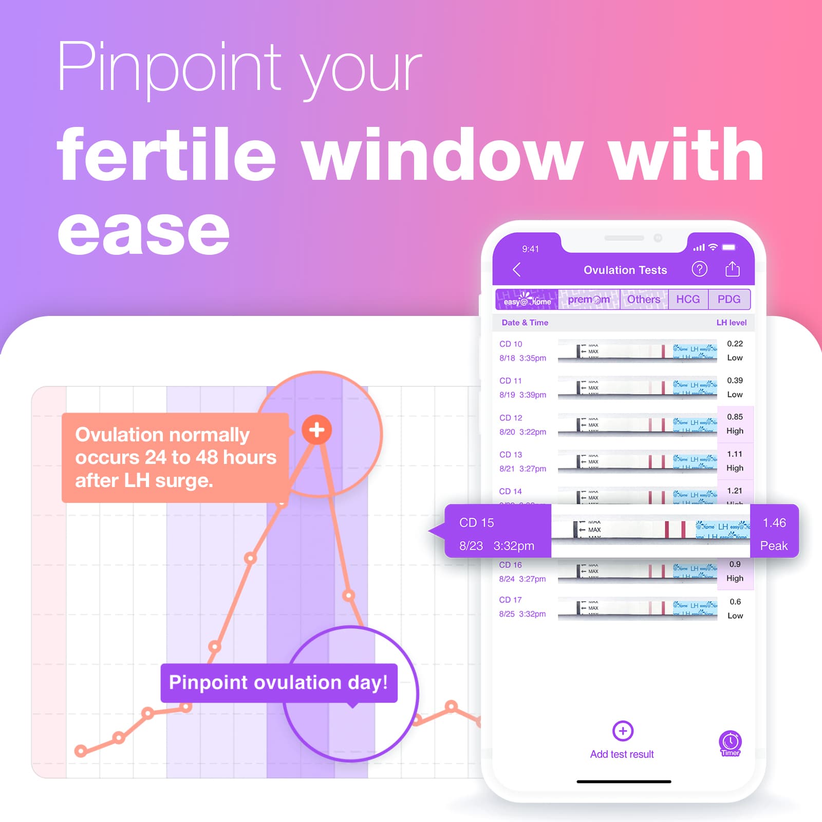 premom-easy-home-kit-test-ovulazione-e-gravidanza-con-bicchierini-pieghevoli image 2