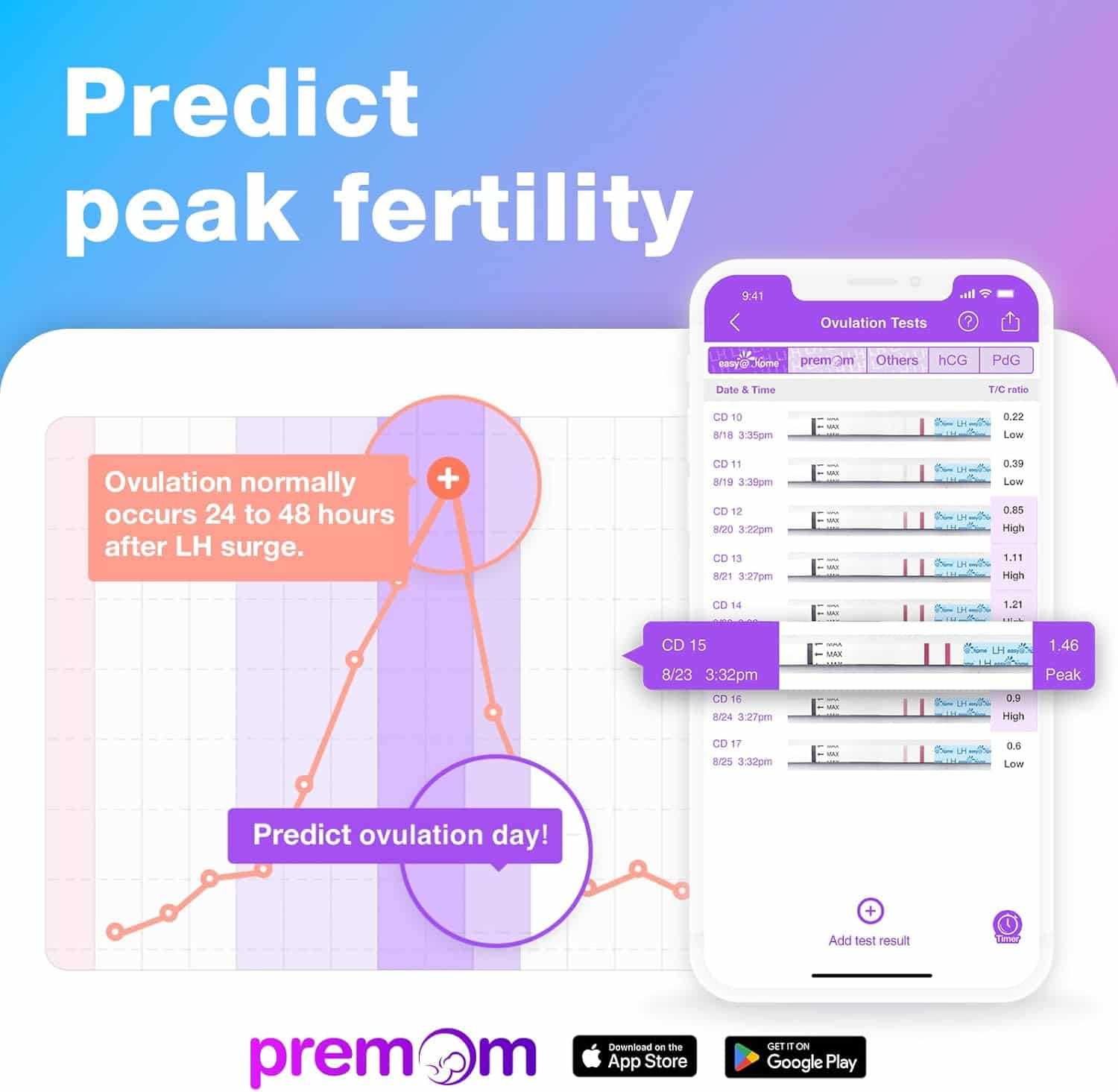 premom-easy-home-kit-combo-test-ovulazione-e-gravidanza-strisce image 2