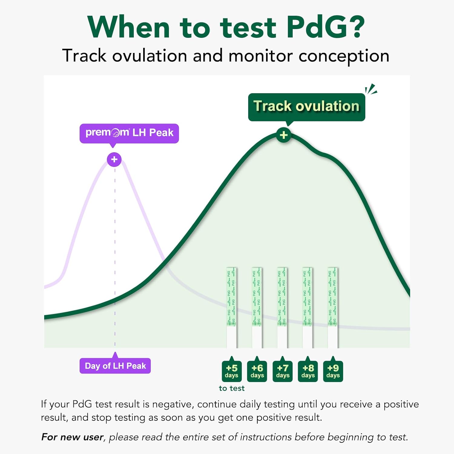 easy-home-strisce-test-pdg-progesterone-urina-premom image 5